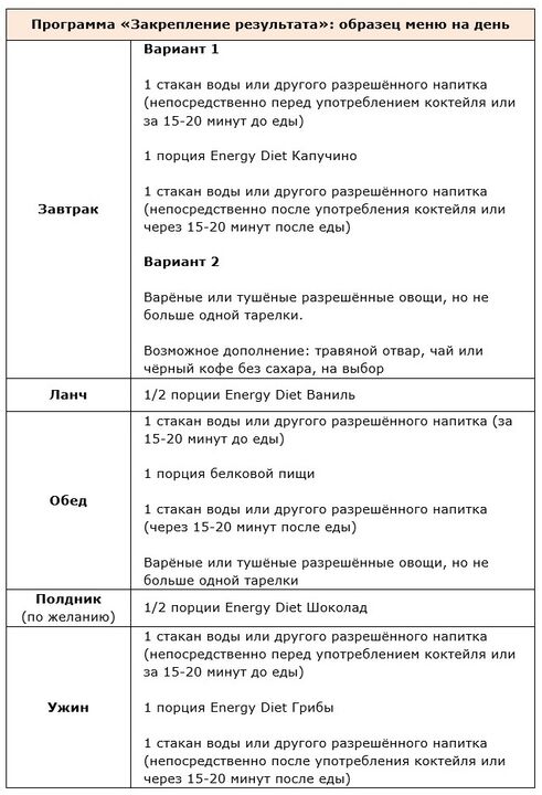 Pemuliharaan program