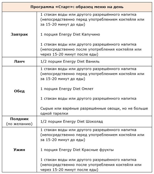 Permulaan program