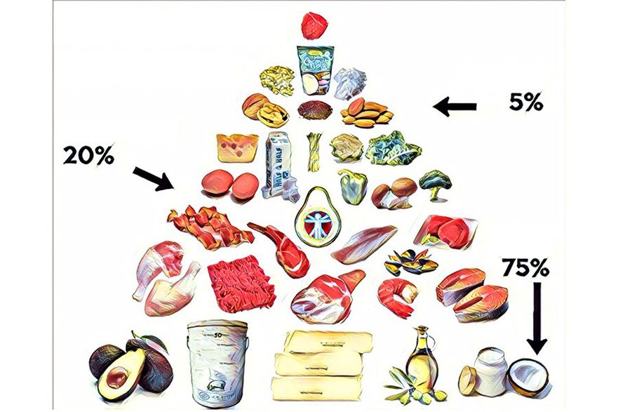 piramid makanan pada diet keto